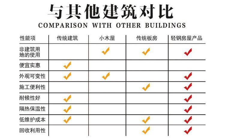 组装式集成房屋